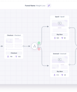 WPFunnels - Unlimited site license life time version